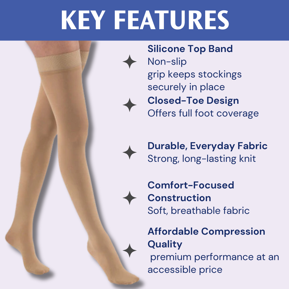 JOBST Relief Thigh High Silicone Closed Toe 30-40 mmHg Compression Socks-Petite - Firm Support for Daily Leg Relief