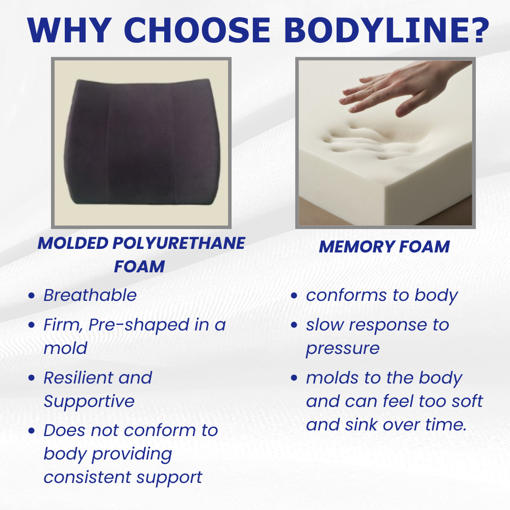 Bodyline Back-Huggar Standard