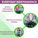 Pride Mobility Infographics (32).png