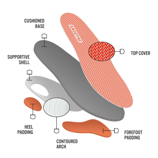 Anodyne No. 23 Women's Sport Runner w/ Heel Assist (Gen 2)