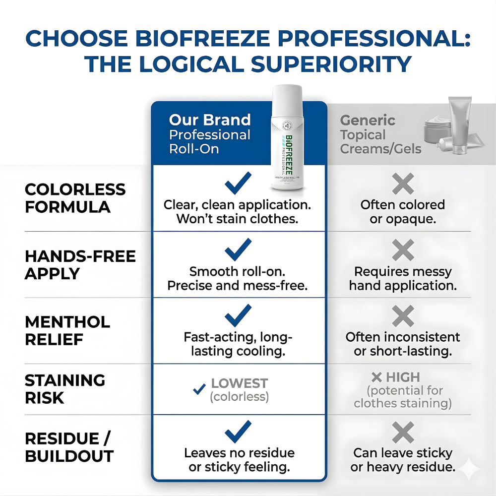 Biofreeze Professional Gel 3 oz Roll-On Colorless