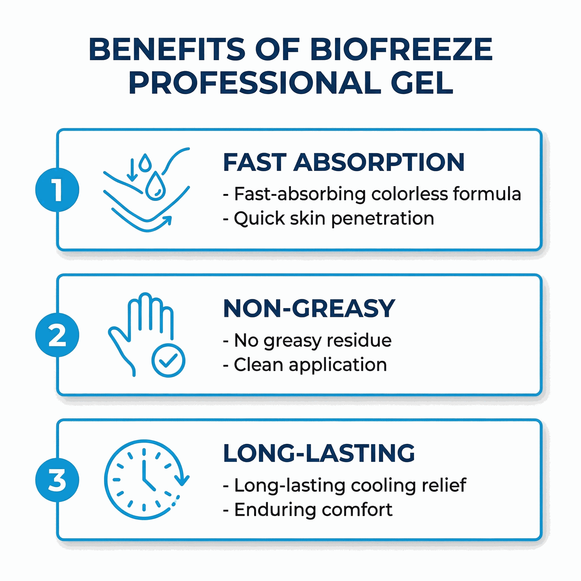 Biofreeze Professional Pain Relief Gel 4 oz Tube Colorless