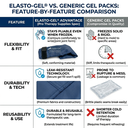 Elasto-Gel-Hand-Wrist-Wrap-Competitive-Edge-Comparison.jpg.png