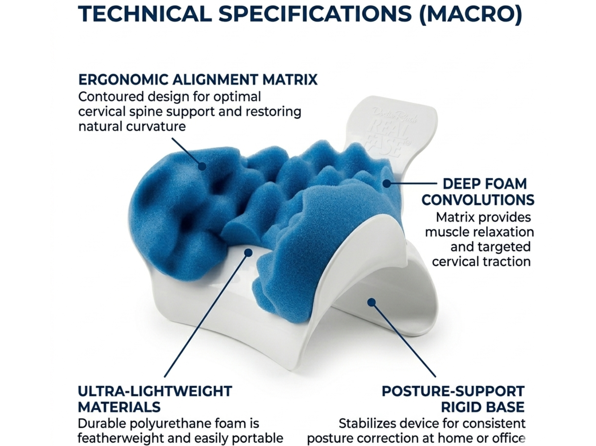 Dr. Riter Real Ease Neck Support | Natural Neck Pain Relief & Cervical Alignment Device