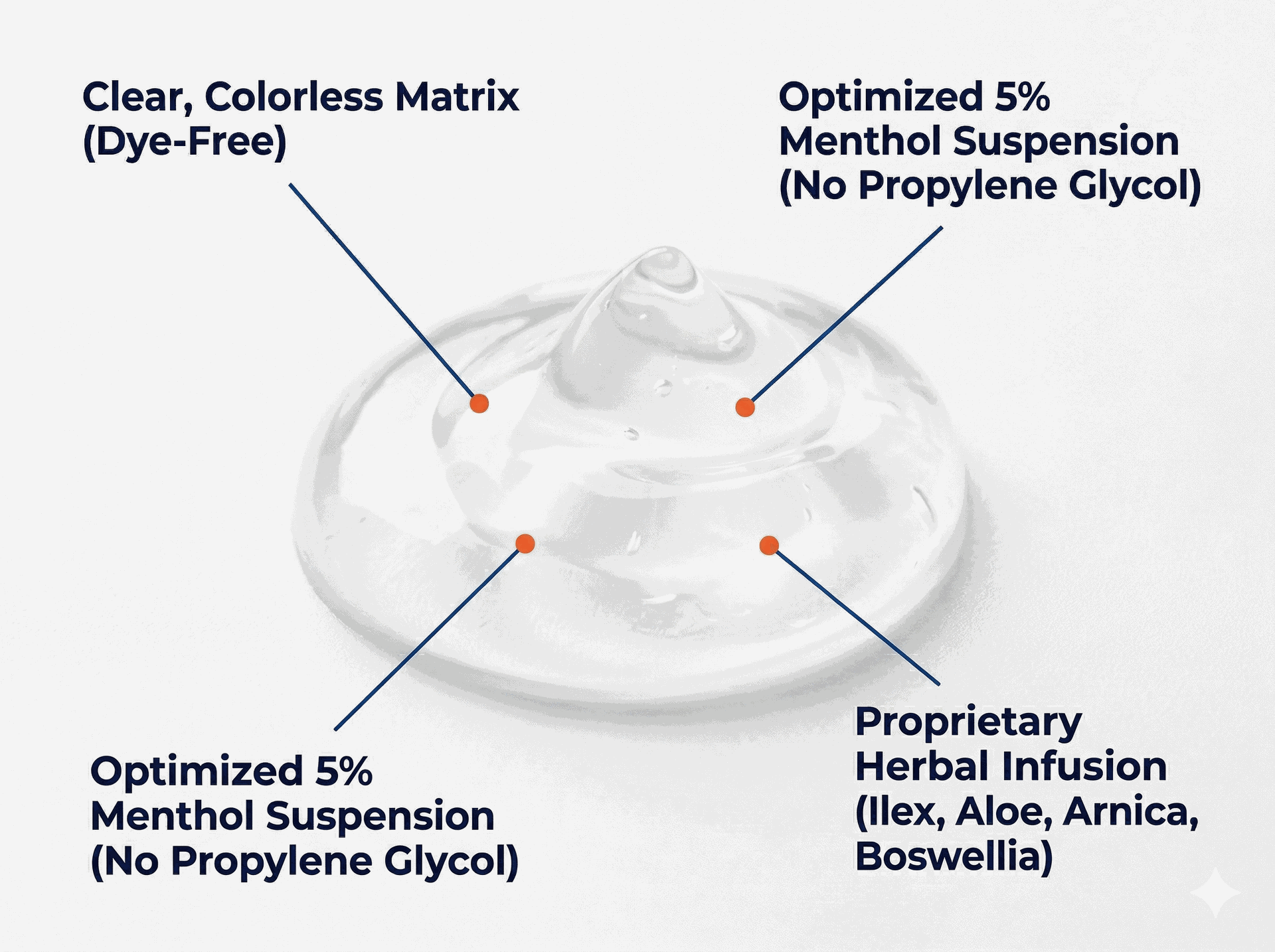  Biofreeze Professional Pain Relief Gel 32 oz Pump Colorless