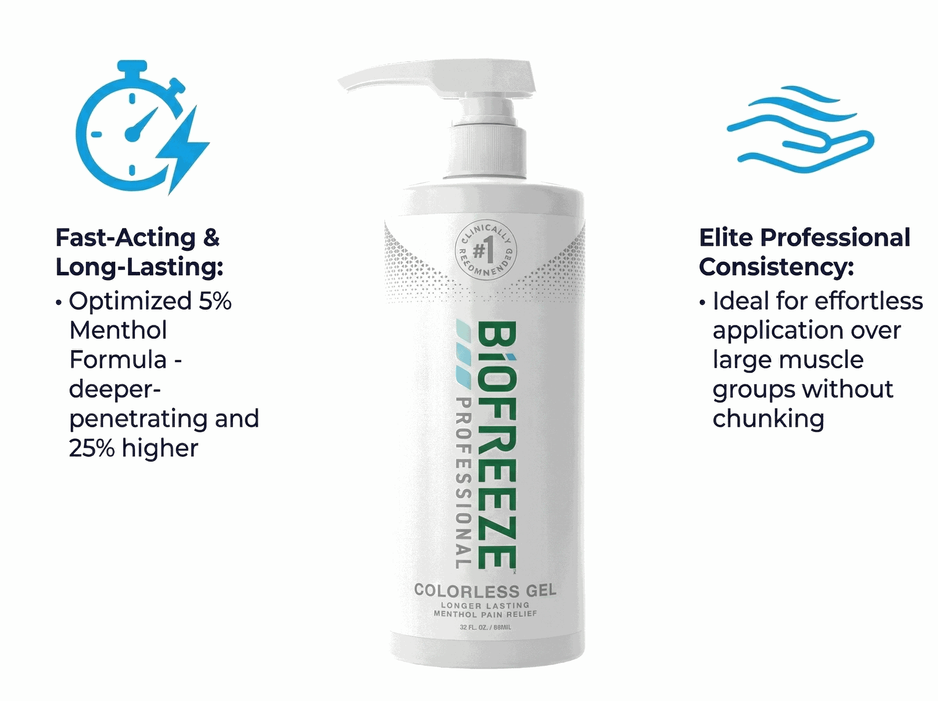  Biofreeze Professional Pain Relief Gel 32 oz Pump Colorless