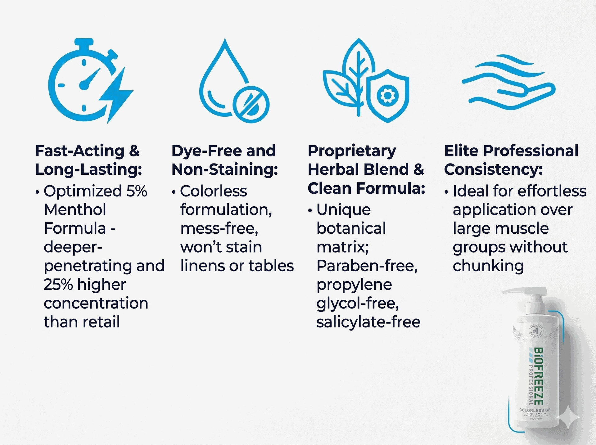  Biofreeze Professional Pain Relief Gel 32 oz Pump Colorless