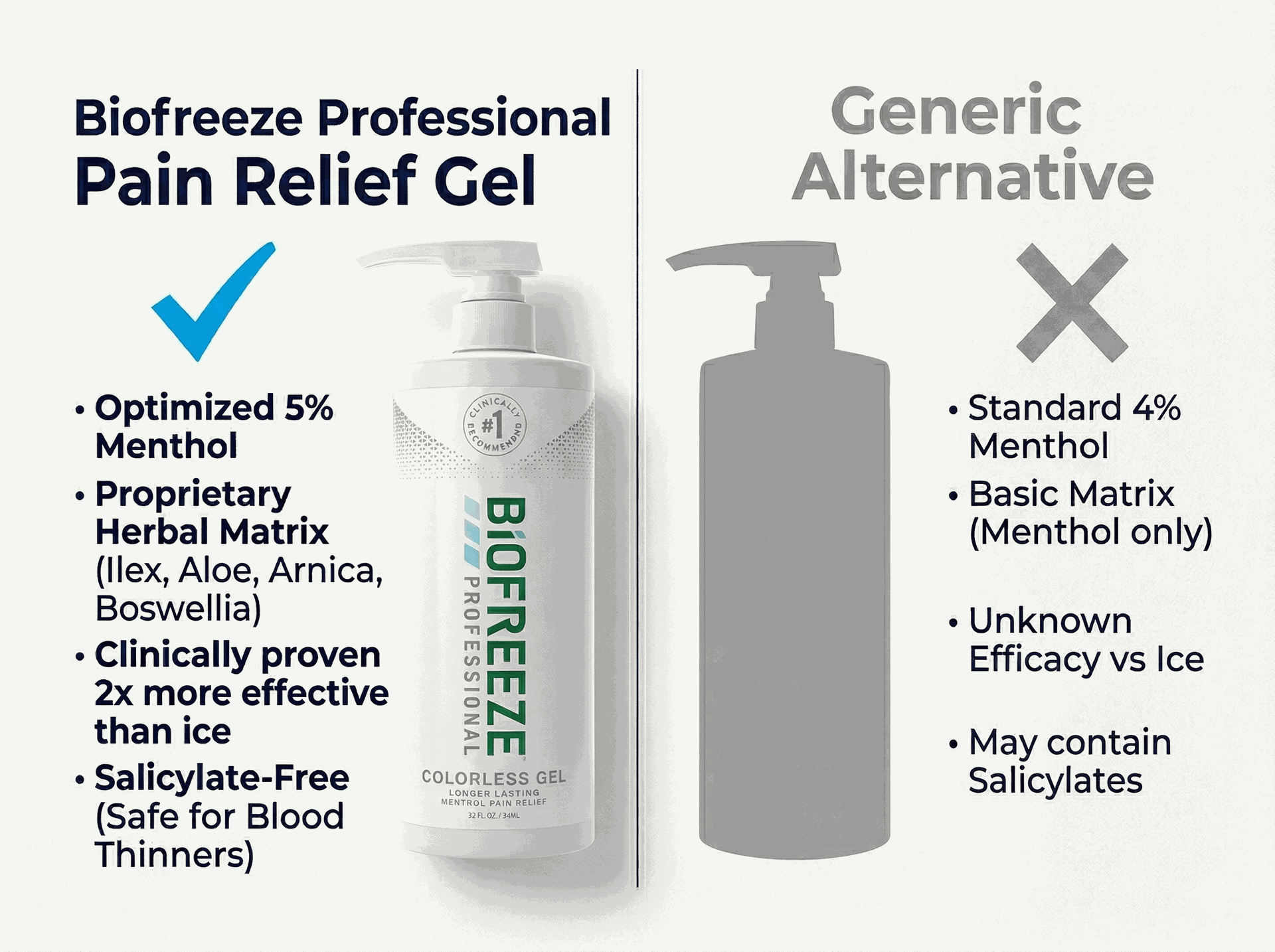  Biofreeze Professional Pain Relief Gel 32 oz Pump Colorless