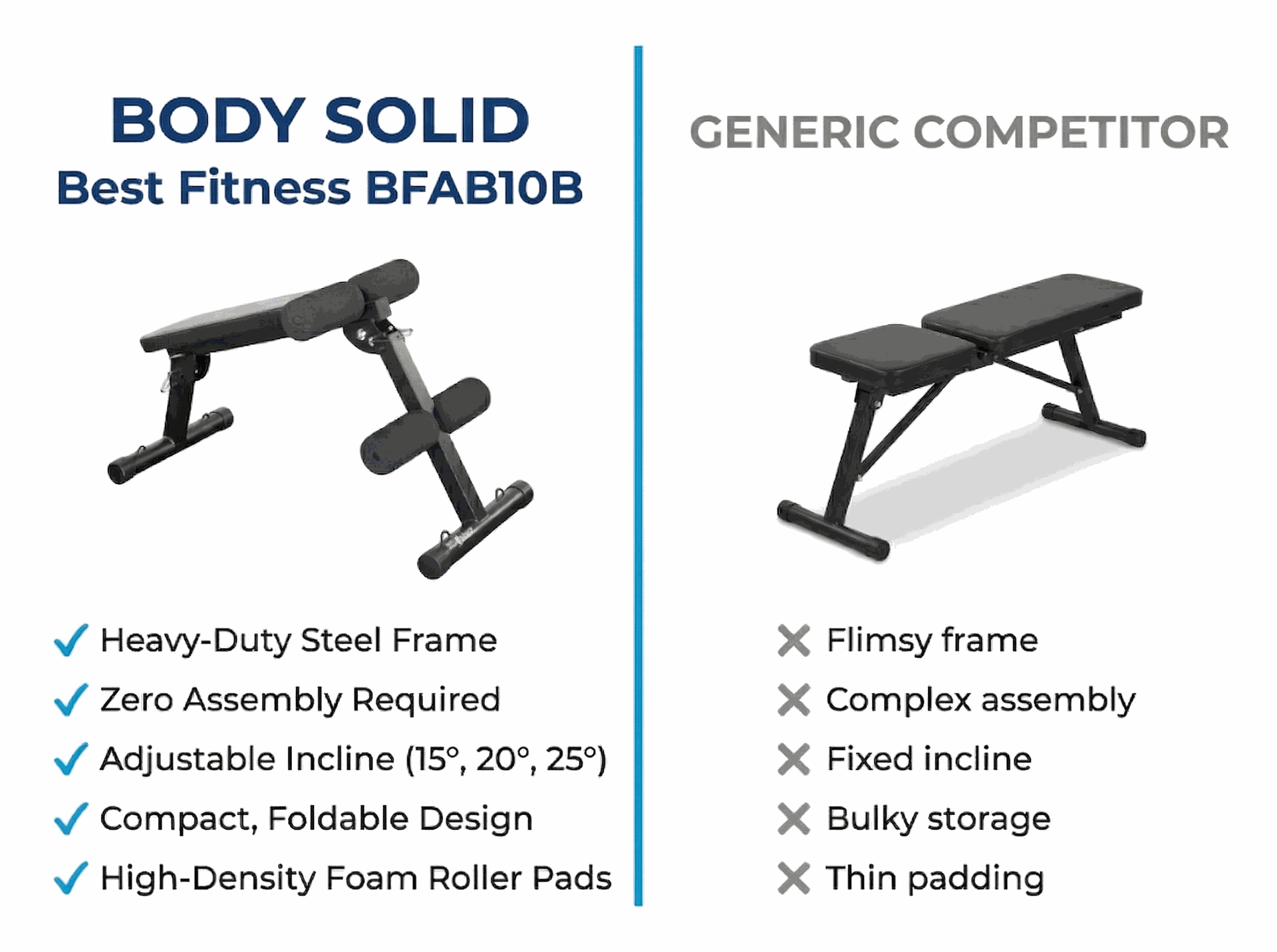 Body Solid - BFAB10B Ab Crunch Bench