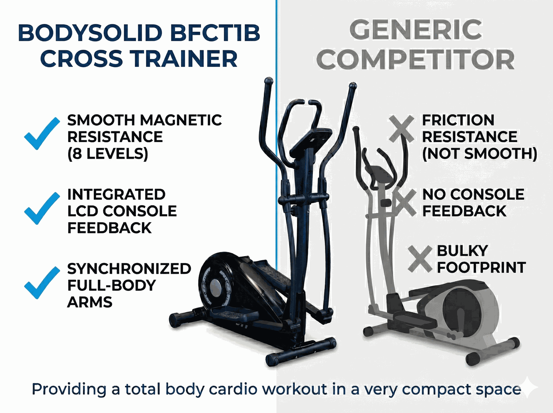 Body Solid BFCT1B Cross Trainer Elliptical