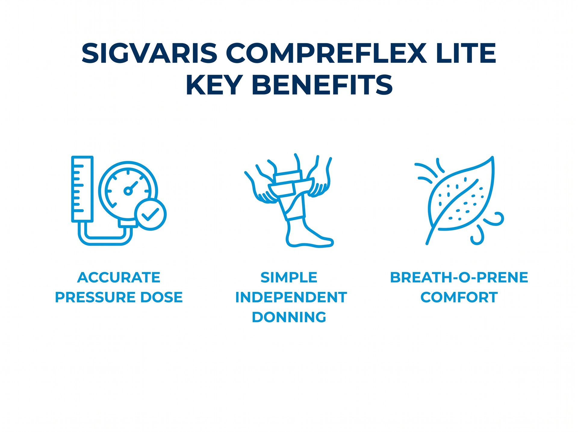 Sigvaris Compreflex Lite Transition Compression Wrap – Comfort and Relief for Swollen Legs