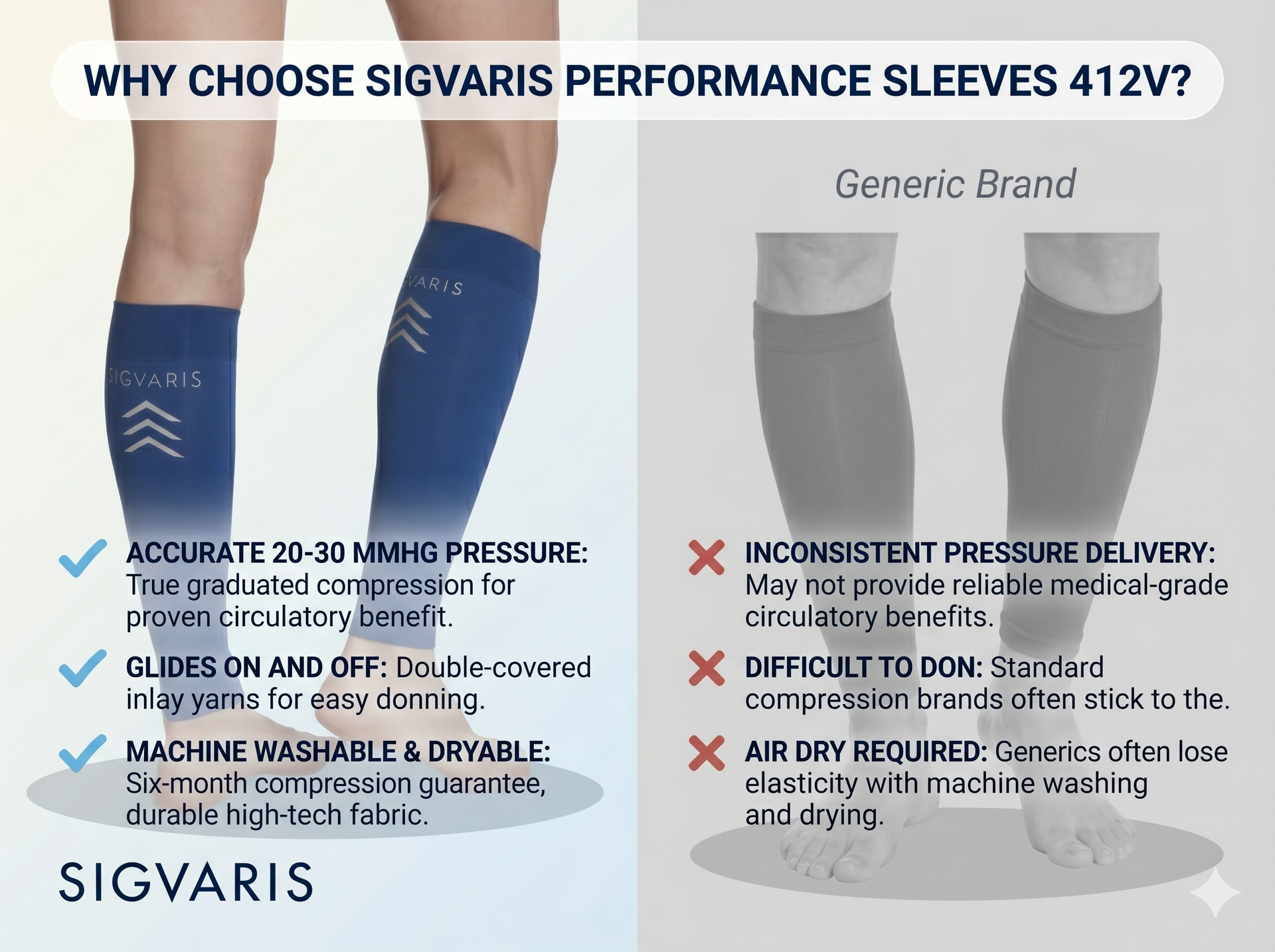 SIGVARIS Compression Running Sleeve 412V Unisex 20-30mmHg