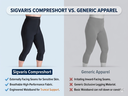 SIGVARIS Lymphedema Compreshort Capri 10-15 mmHg-Black