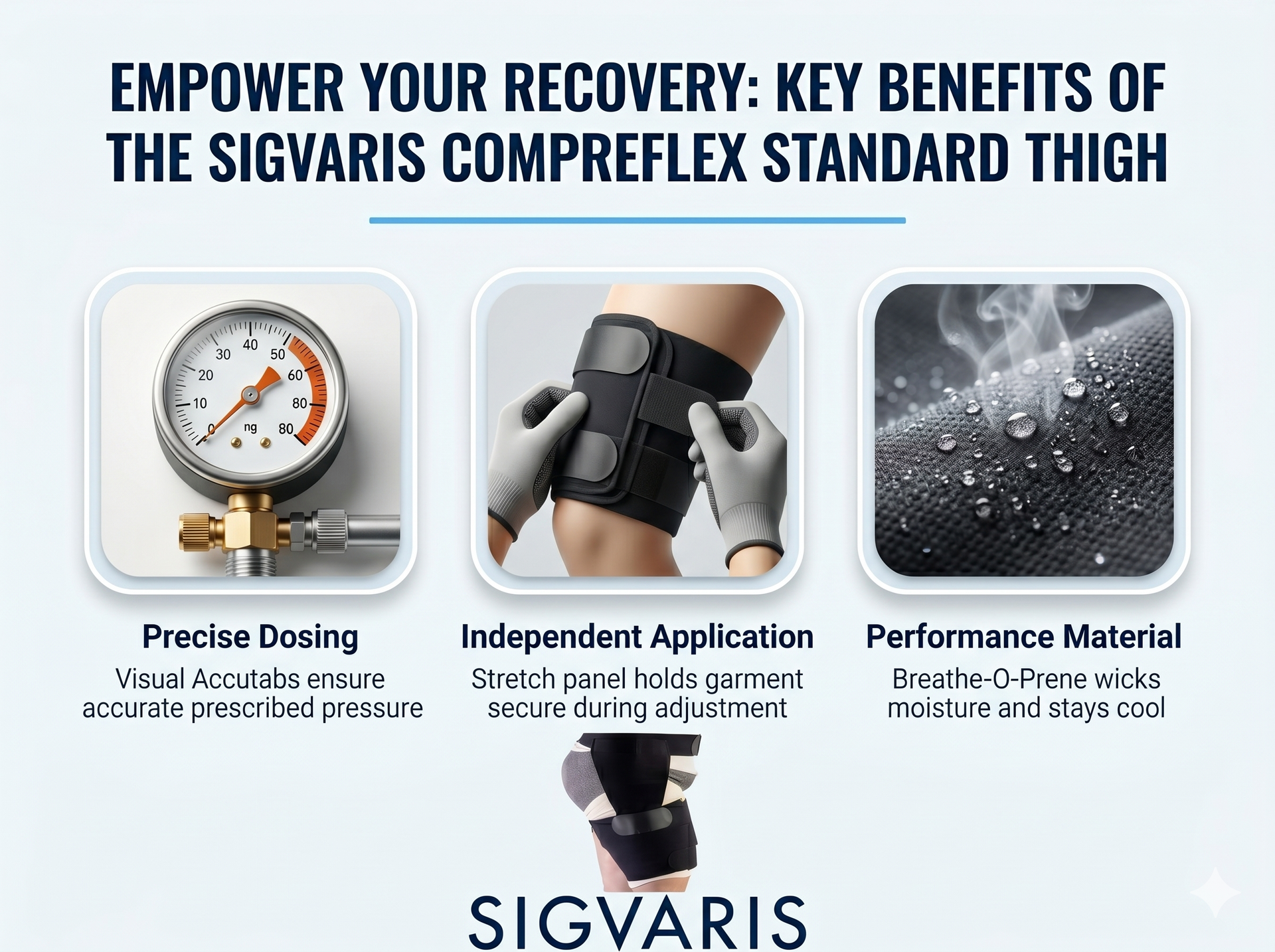 SIGVARIS Compreflex Standard Thigh Reduce Wrap