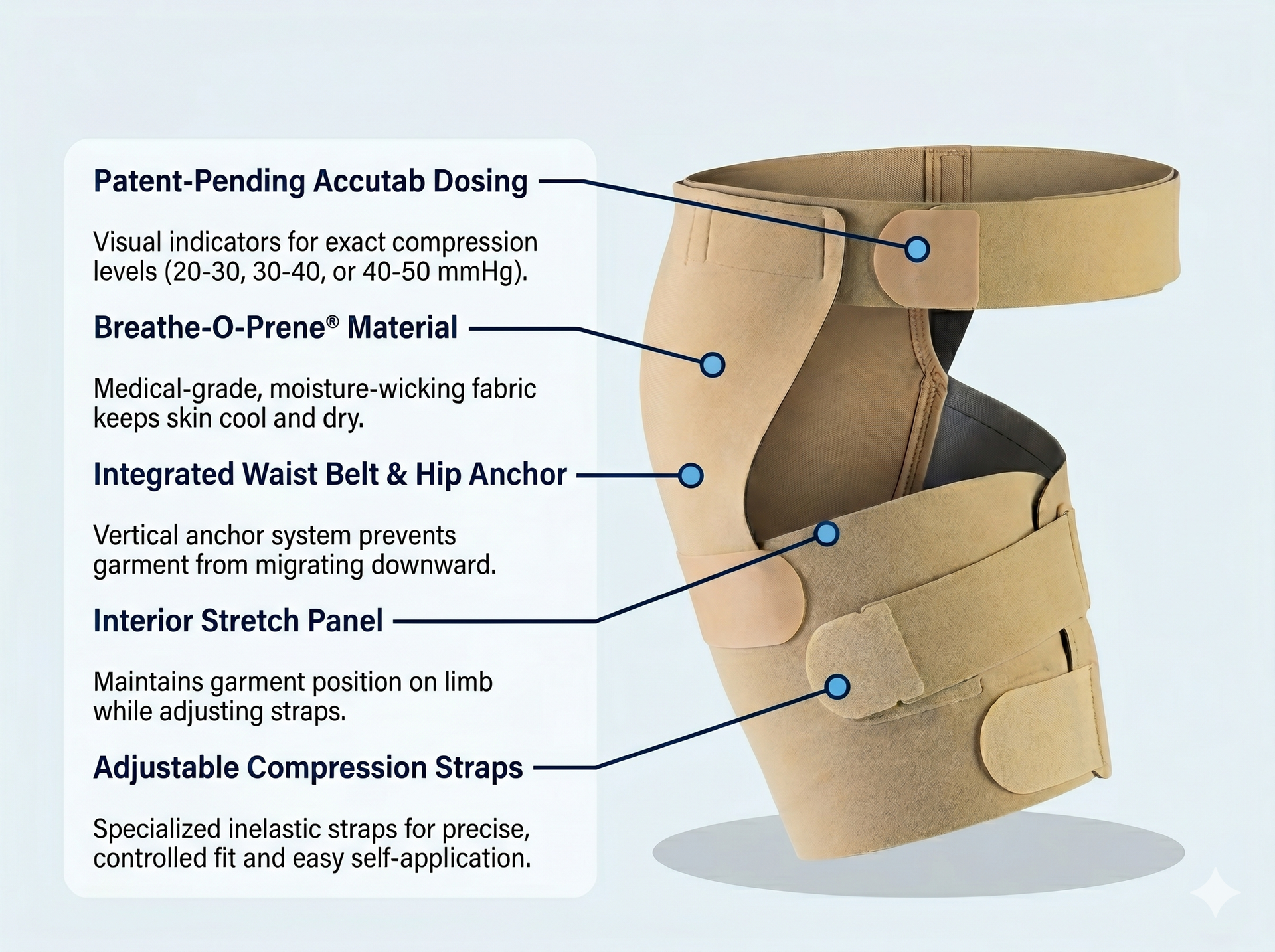 SIGVARIS Compreflex Standard Thigh Reduce Wrap