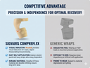 SIGVARIS Compreflex Standard Thigh Reduce Wrap