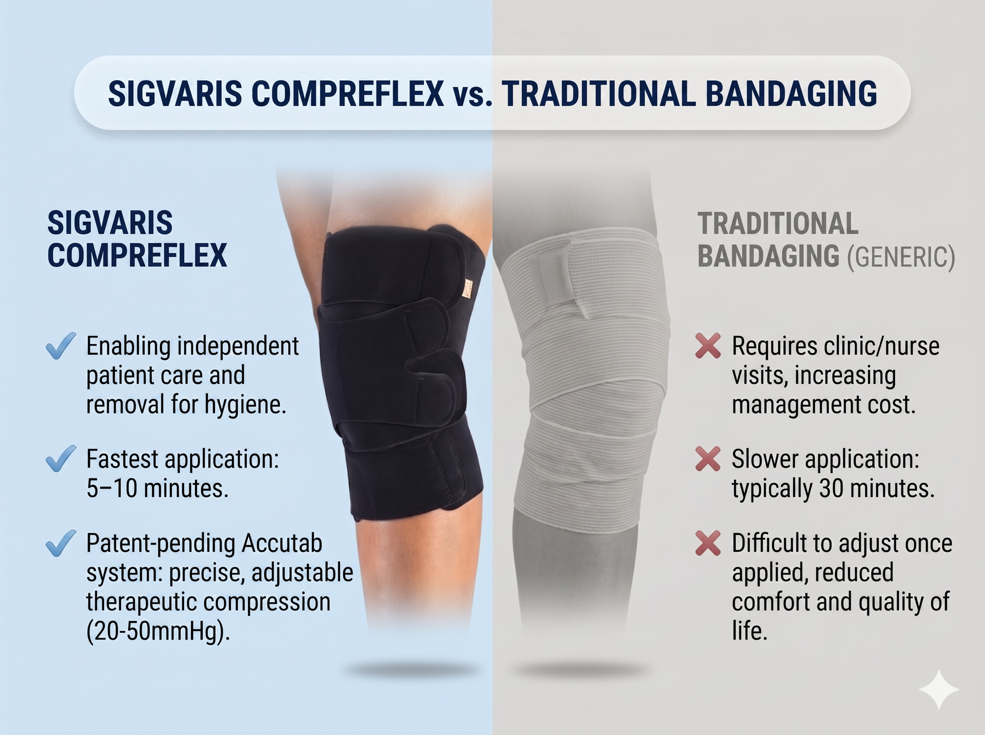 Sigvaris Compreflex Knee Closed Patella 20-50 mmHg