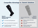 SIGVARIS Compreflex Standard Calf & Foot Compression 20-50 mmhg
