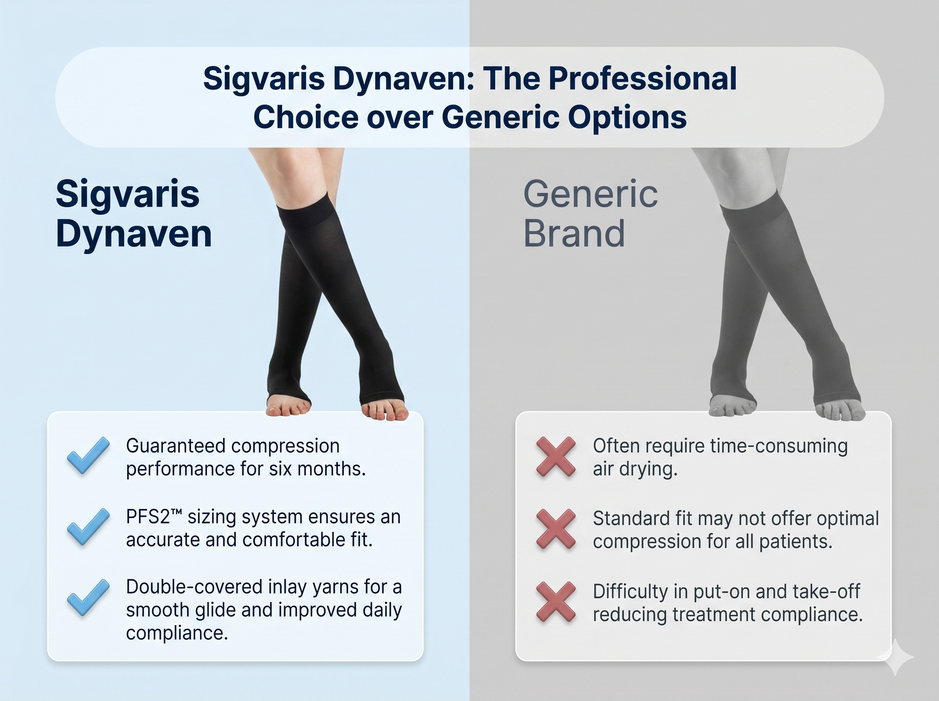 SIGVARIS 971 DYNAVEN Open Toe Calf-High Socks 15-20mmHg