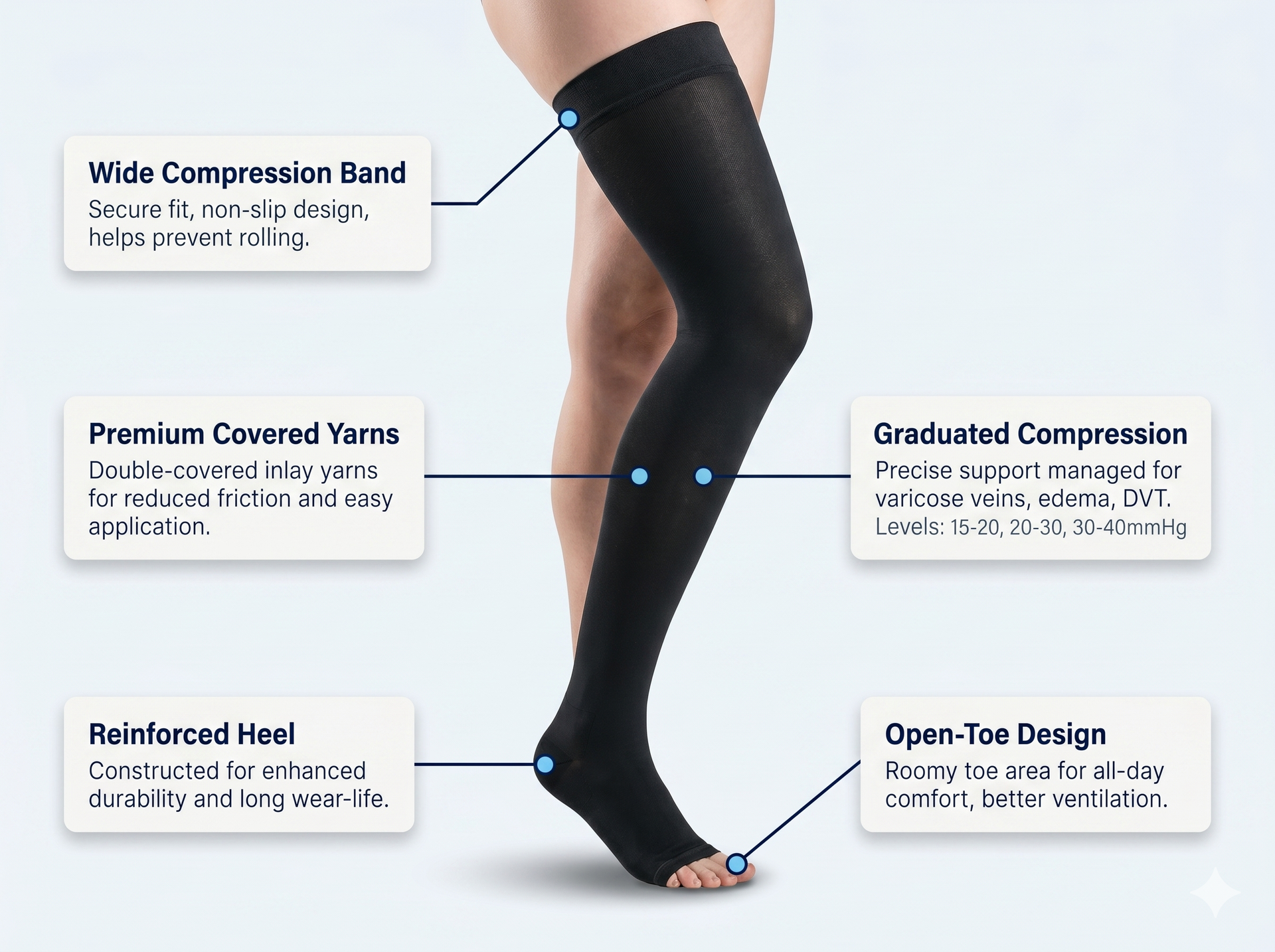 Sigvaris Dynaven Thigh High w/Grip Open Toe 20-30mmHg Unisex - Comfortable Thigh High Compression Support for Everyday Relief