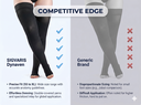 Sigvaris Dynaven Thigh High w/Grip Open Toe 20-30mmHg Unisex - Comfortable Thigh High Compression Support for Everyday Relief