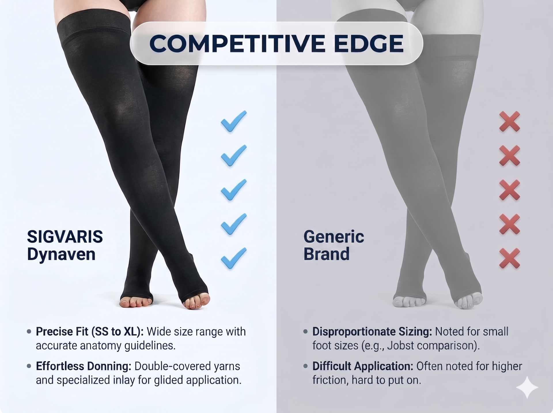 Sigvaris Dynaven Thigh High w/Grip Open Toe 20-30mmHg Unisex - Comfortable Thigh High Compression Support for Everyday Relief