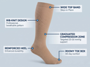 3 sigvaris-922c-compression-hosiery-technical-specs-features.png