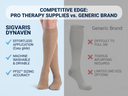 5 sigvaris-vs-generic-compression-socks-quality-comparison.png