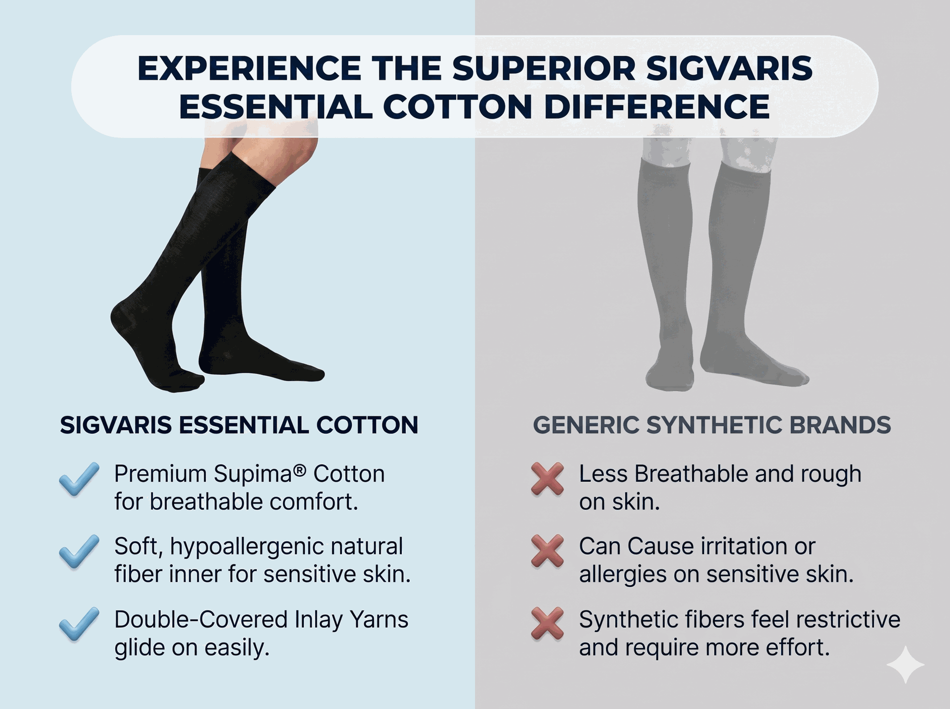 SIGVARIS Mens Essential Cotton 232 Closed Toe Calf-High Socks 20-30mmHg