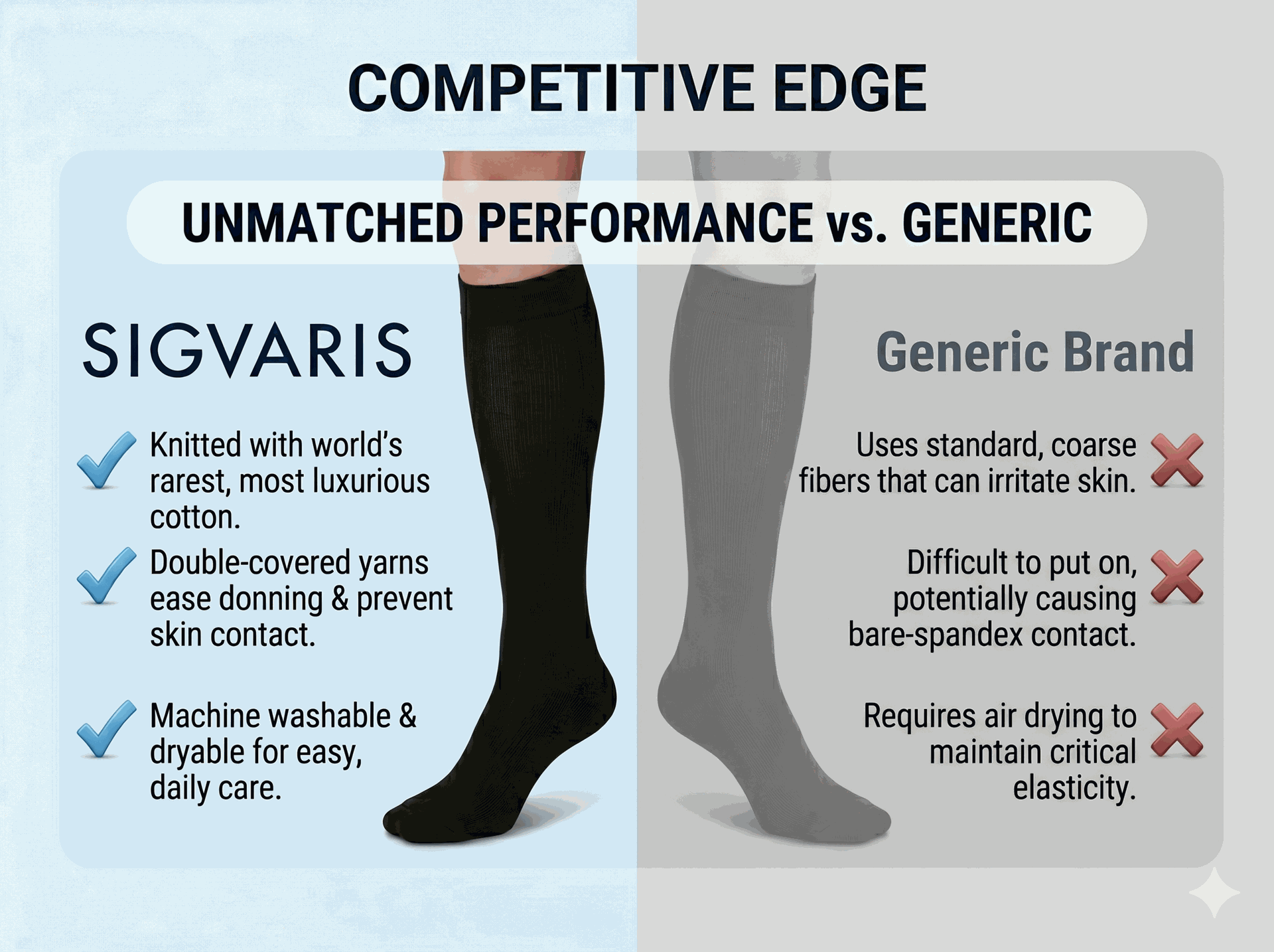 SIGVARIS Sea Island Cotton 220 Calf High 20-30mmHg - Natural Softness with Firm Leg Support
