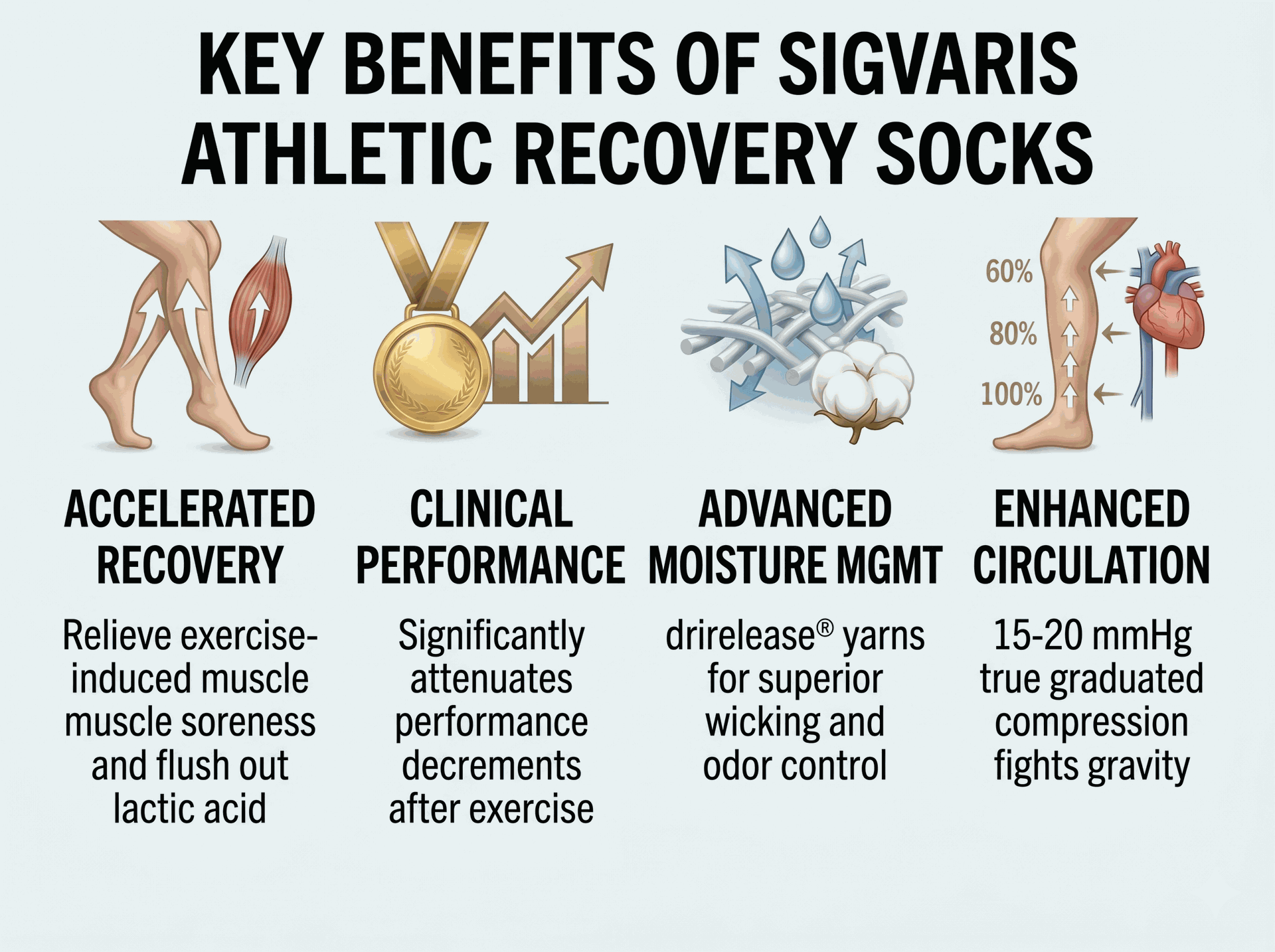 SIGVARIS Unisex Athletic Recovery Socks 15-20 mmHg