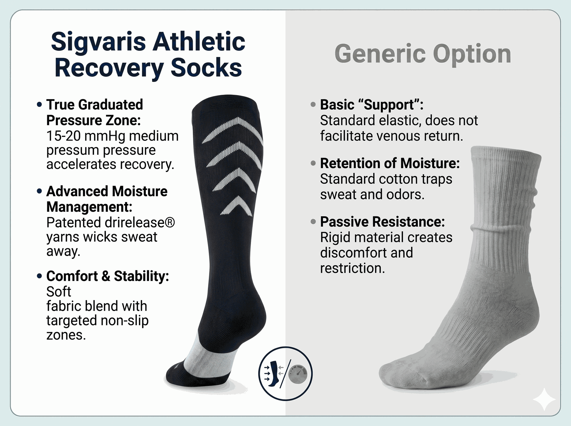 SIGVARIS Unisex Athletic Recovery Socks 15-20 mmHg