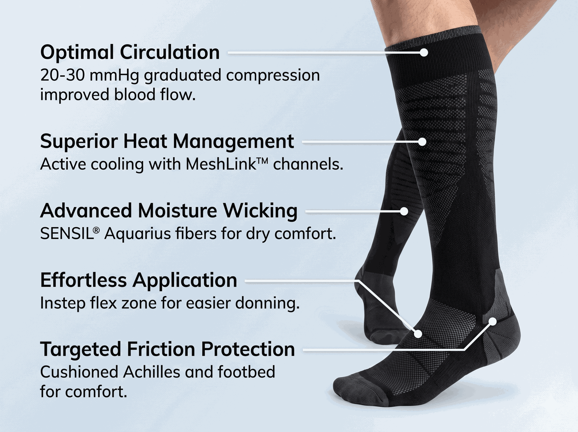 SIGVARIS Unisex Motion Flow Tech Closed Toe 20-30 mmHg Compression Socks - for Everyday Support