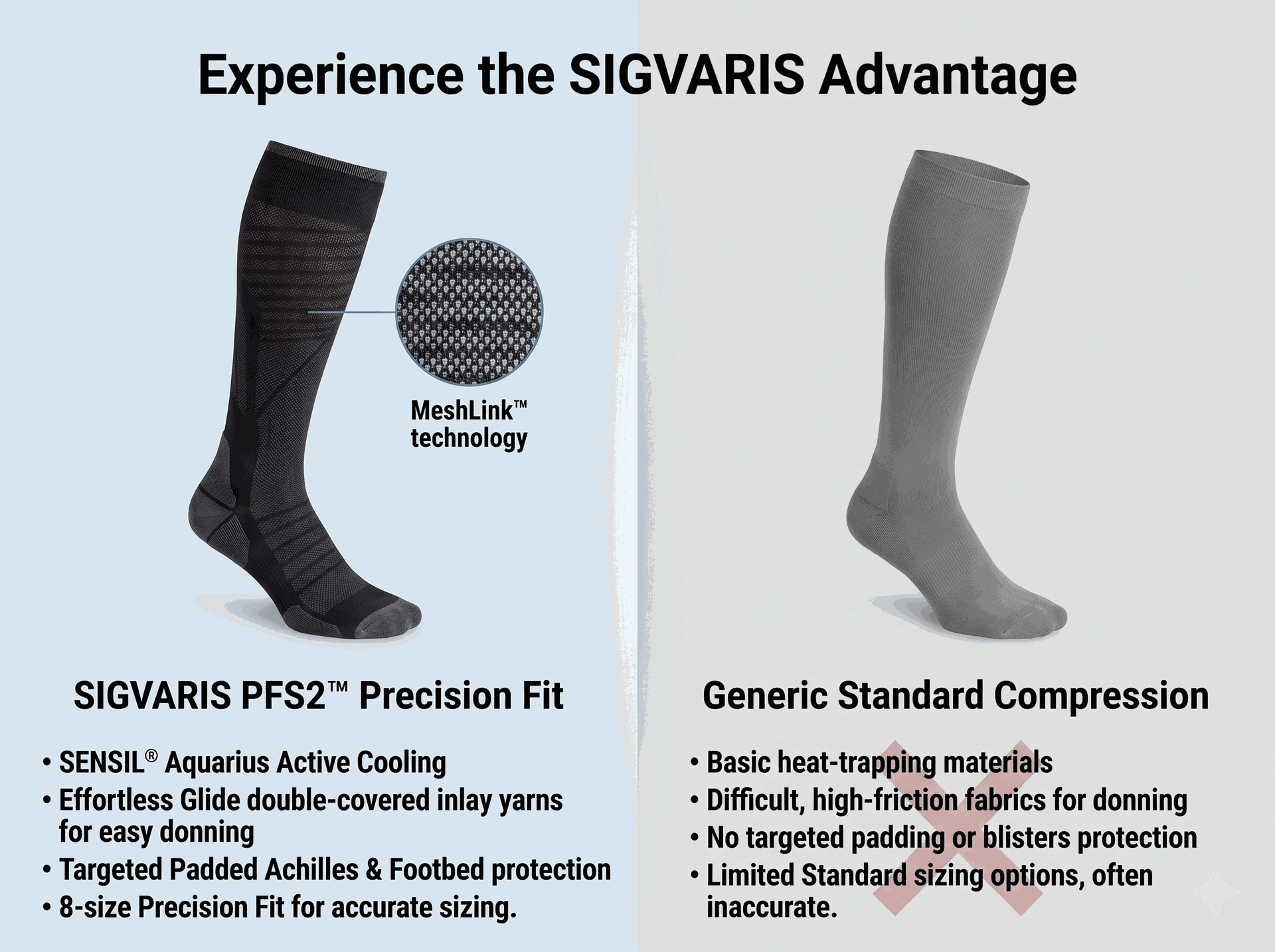 SIGVARIS Unisex Motion Flow Tech Closed Toe 20-30 mmHg Compression Socks - for Everyday Support