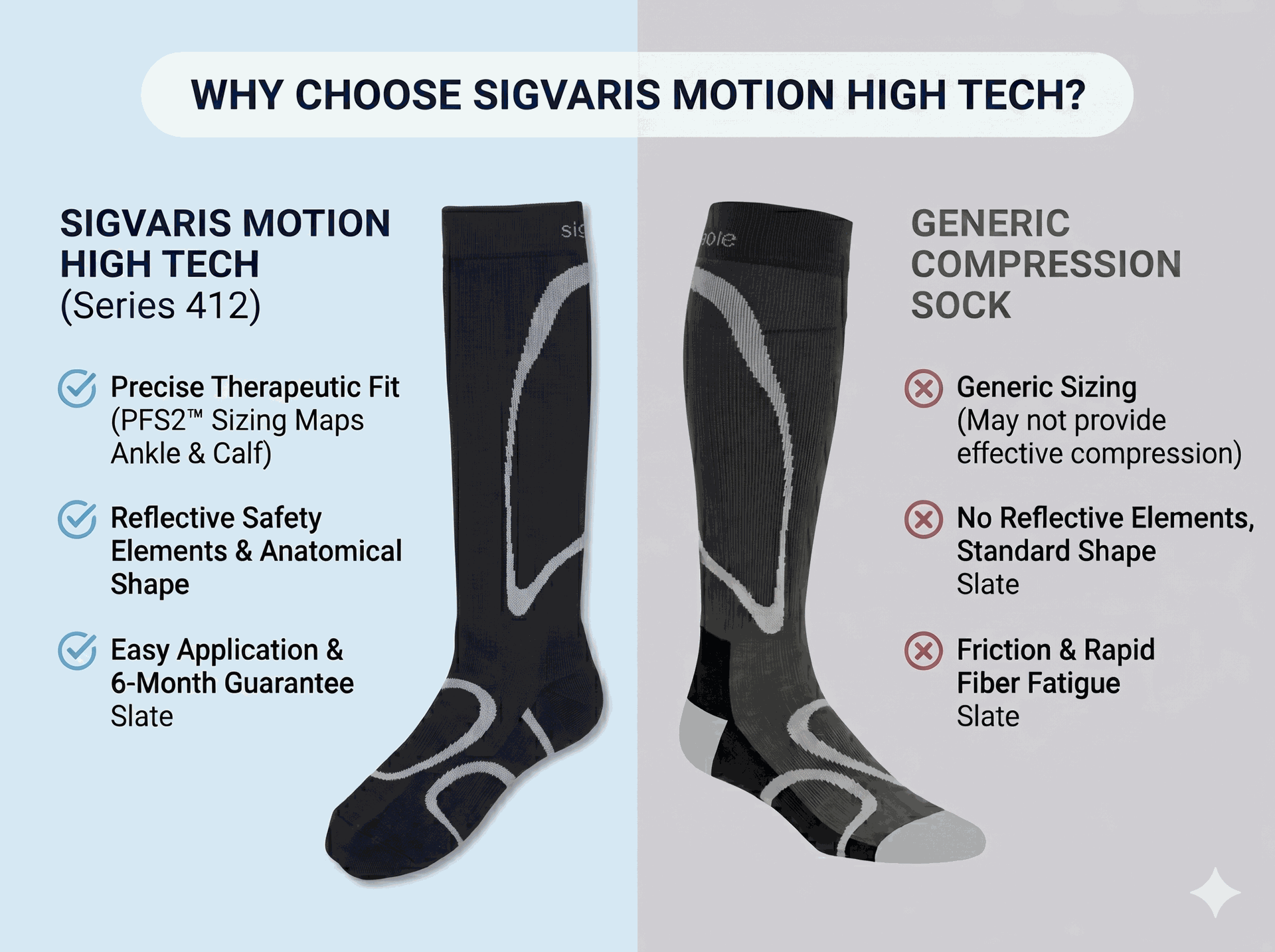 SIGVARIS Unisex Motion High Tech Closed Toe Calf Socks 20-30mmHg