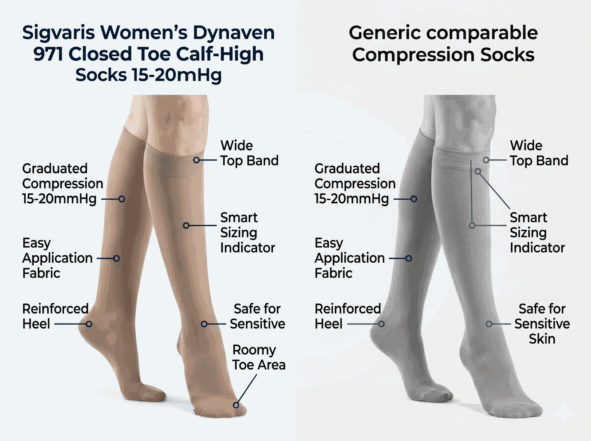 Sigvaris Women's Dynaven 971 Closed Toe Calf-High Socks 15-20mmHg