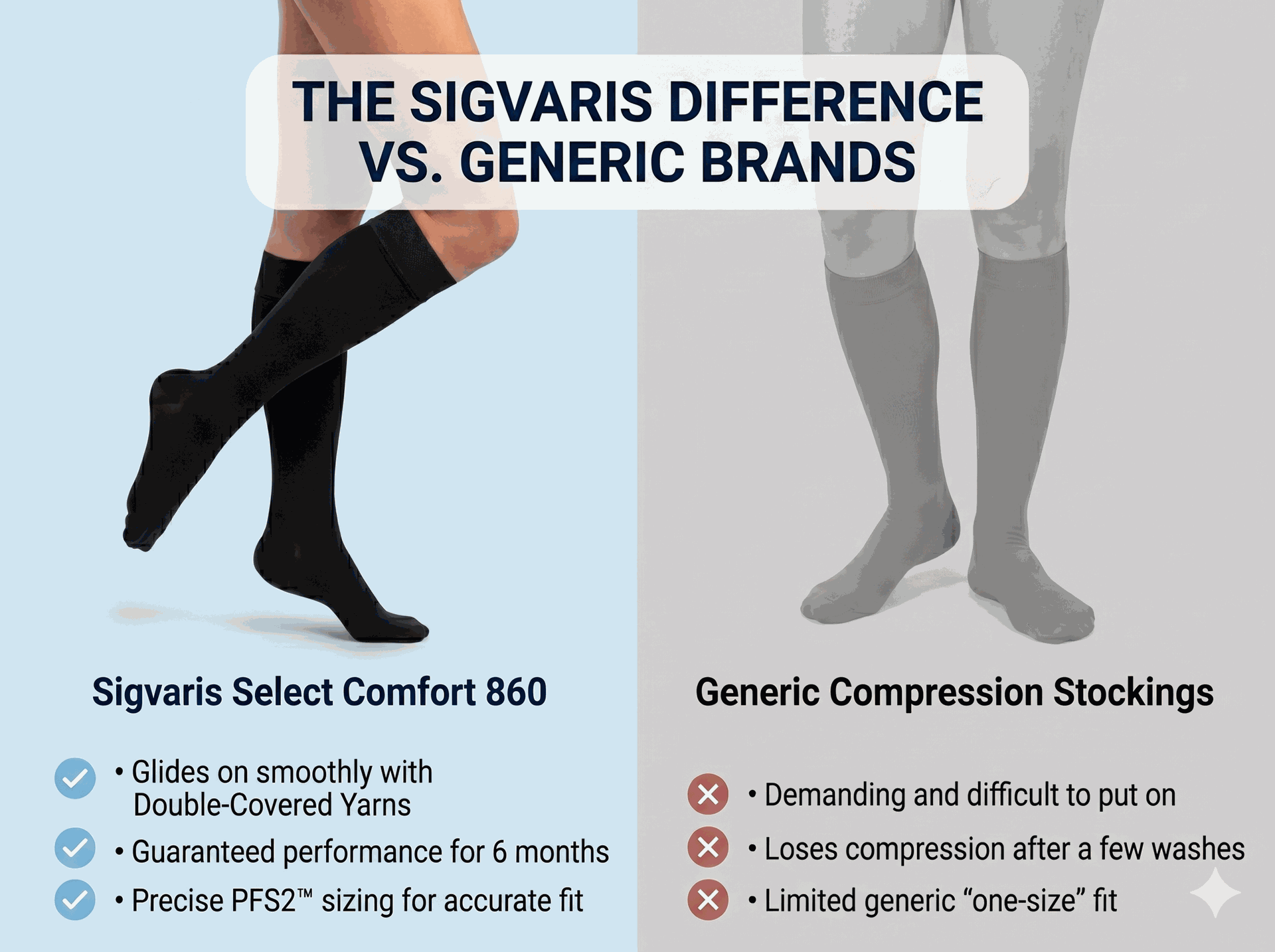SIGVARIS Womens 972 Dynaven Closed Toe Calf High Grip Top 20-30mmHg