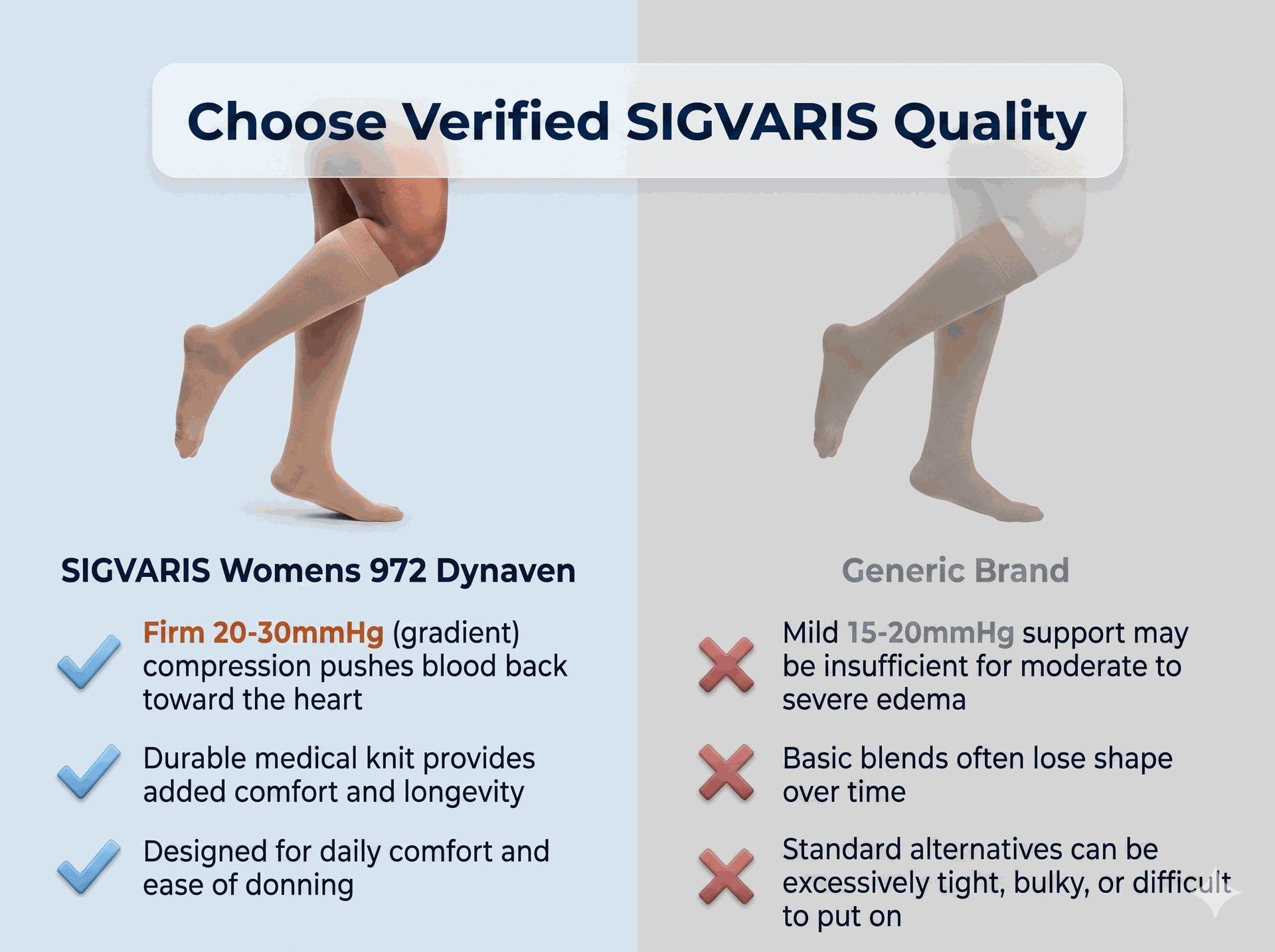 SIGVARIS Womens 972 Dynaven Closed Toe Calf High 20-30mmHg - Reliable Compression for Everyday Leg Support