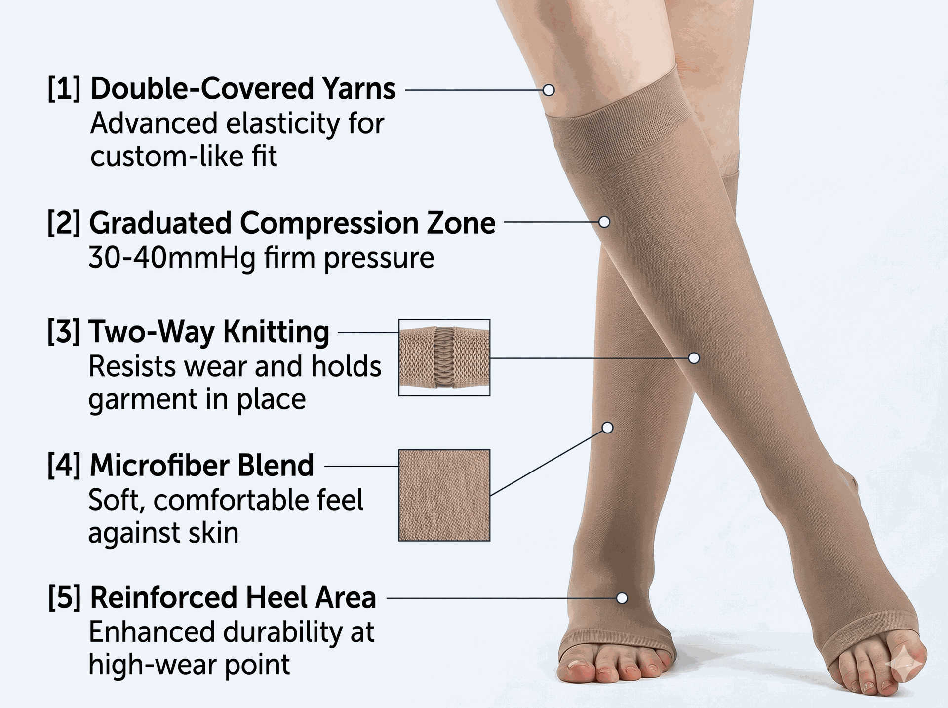 SIGVARIS Womens DYNAVEN 970 Open Toe Calf-High Socks 30-40mmHg