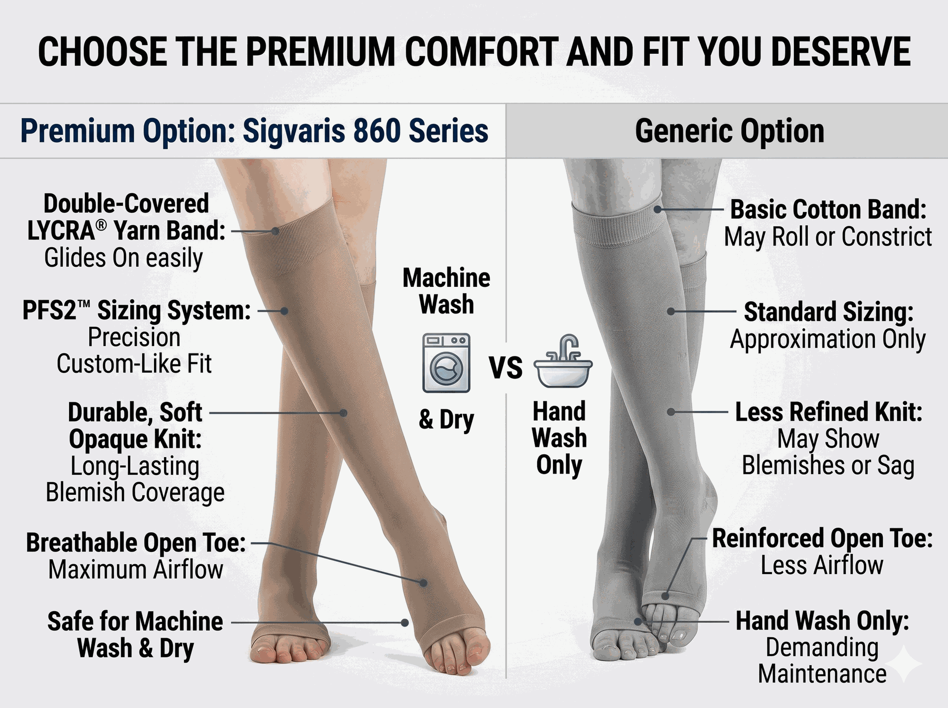 SIGVARIS Womens Dynaven 972 OpenToe Calf Compression 20 30