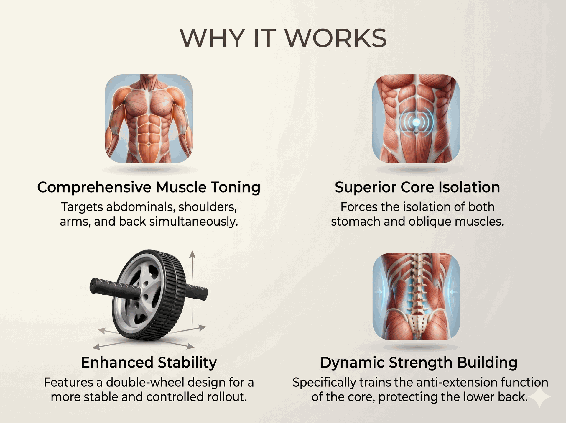 Body Solid Ab Wheel Abdominal Toning
