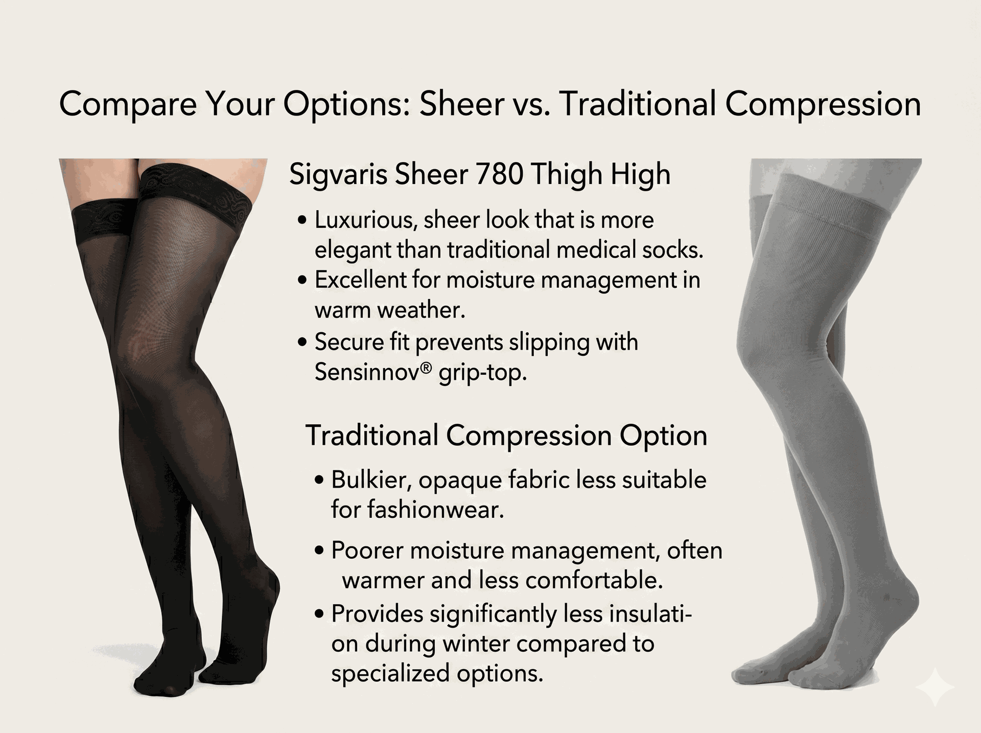 SIGVARIS Womens EVERSHEER 780 Thigh High 20 30mmHg