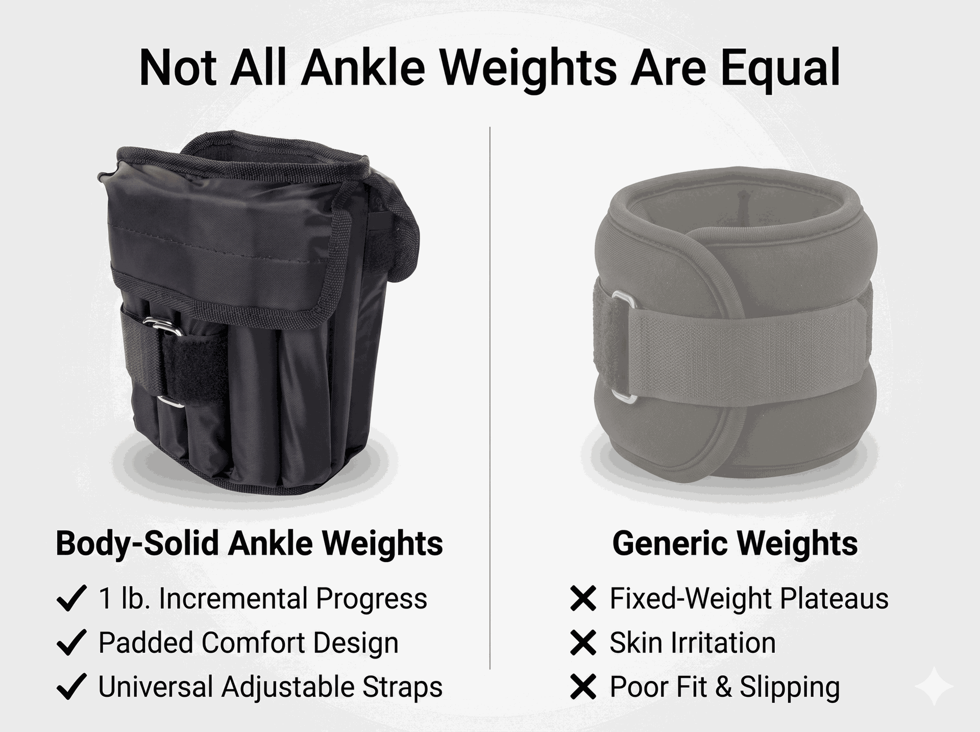 Body Solid Ankle Weights Pair