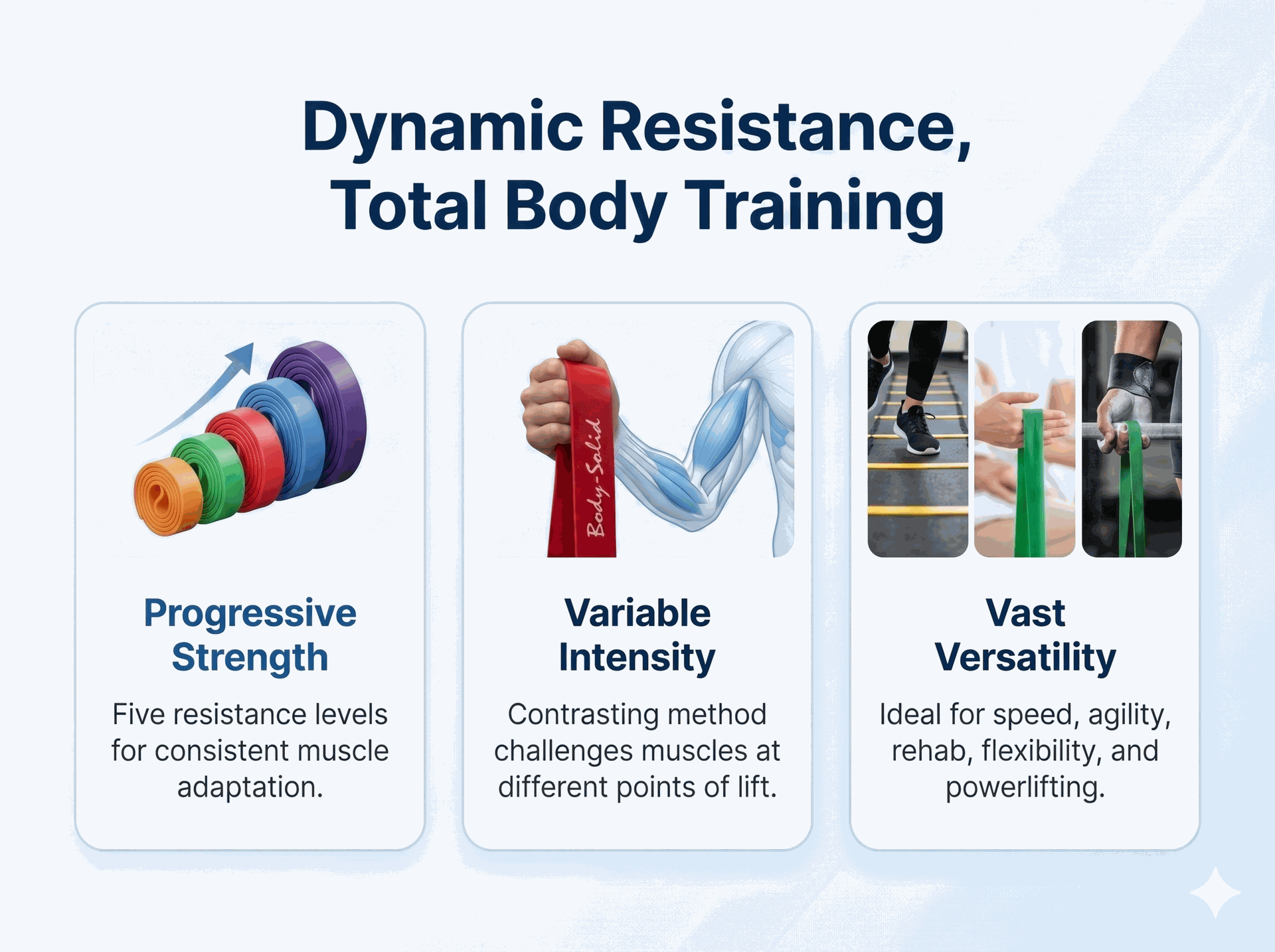 Body Solid Resistance Lifting Bands