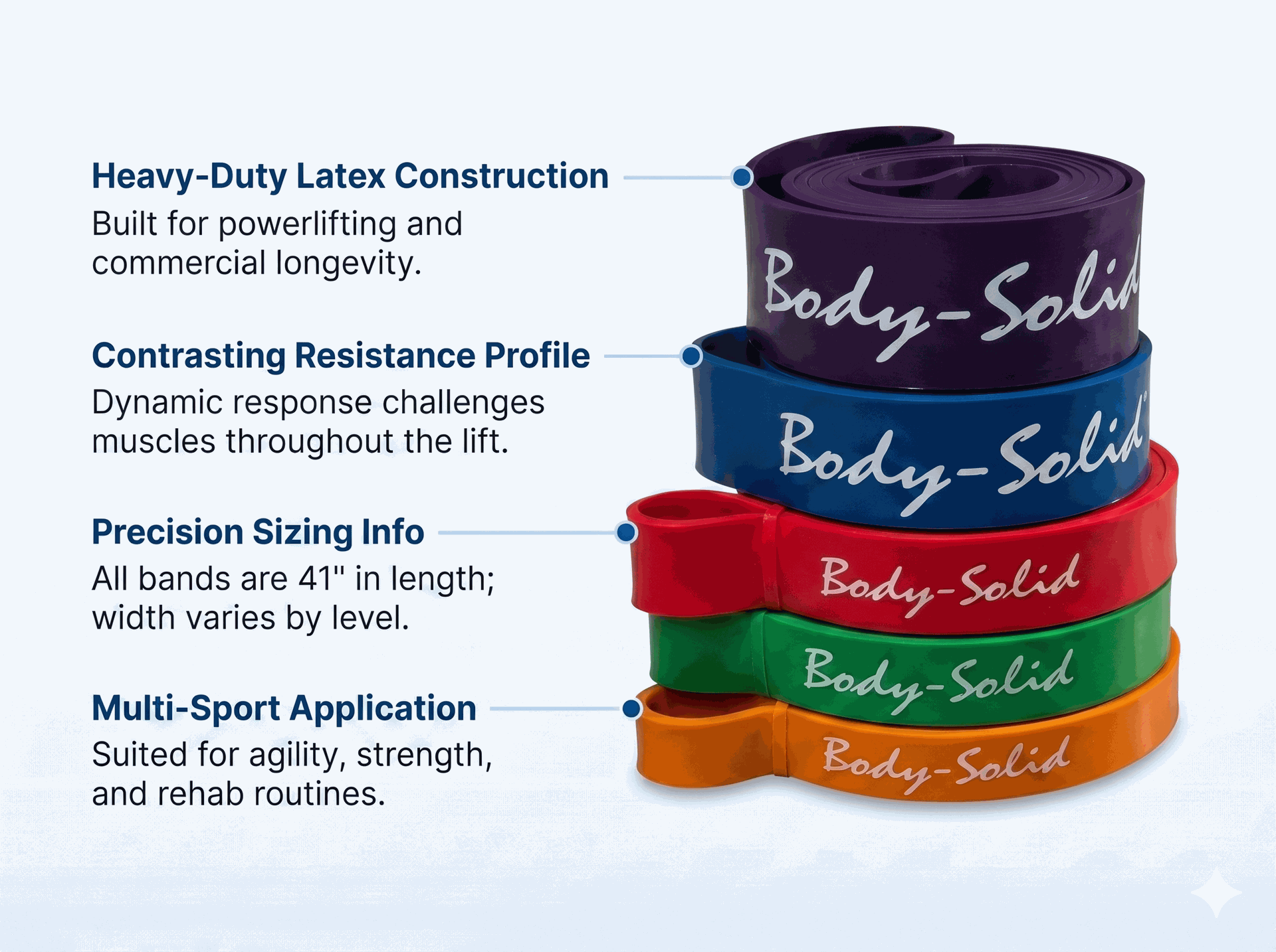 Body Solid Resistance Lifting Bands
