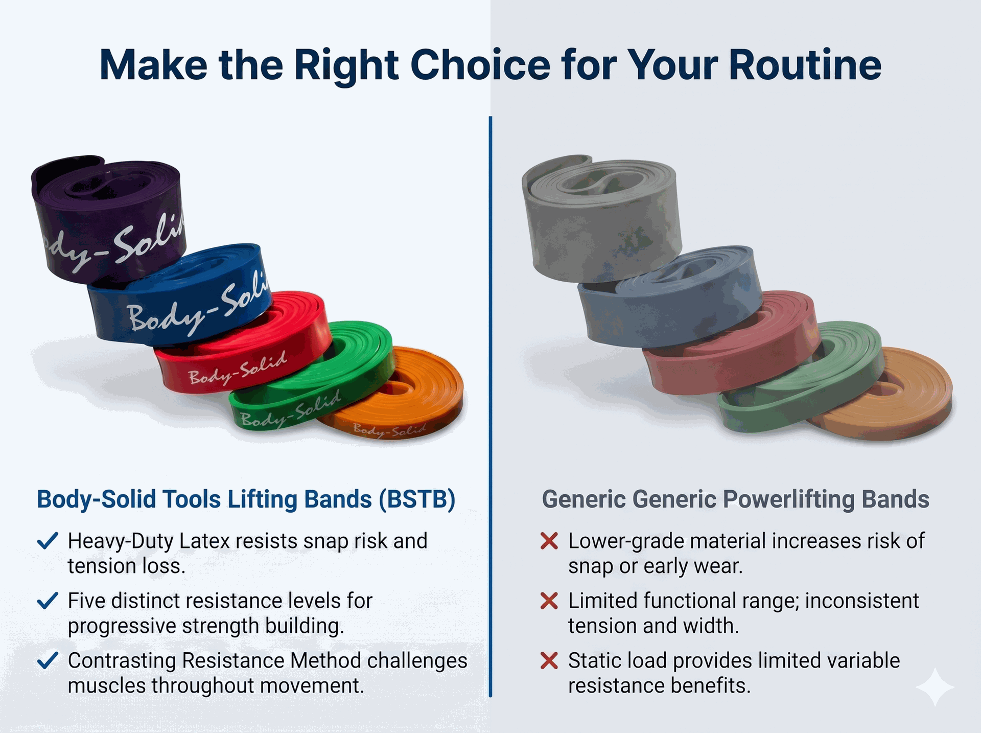 Body Solid Resistance Lifting Bands