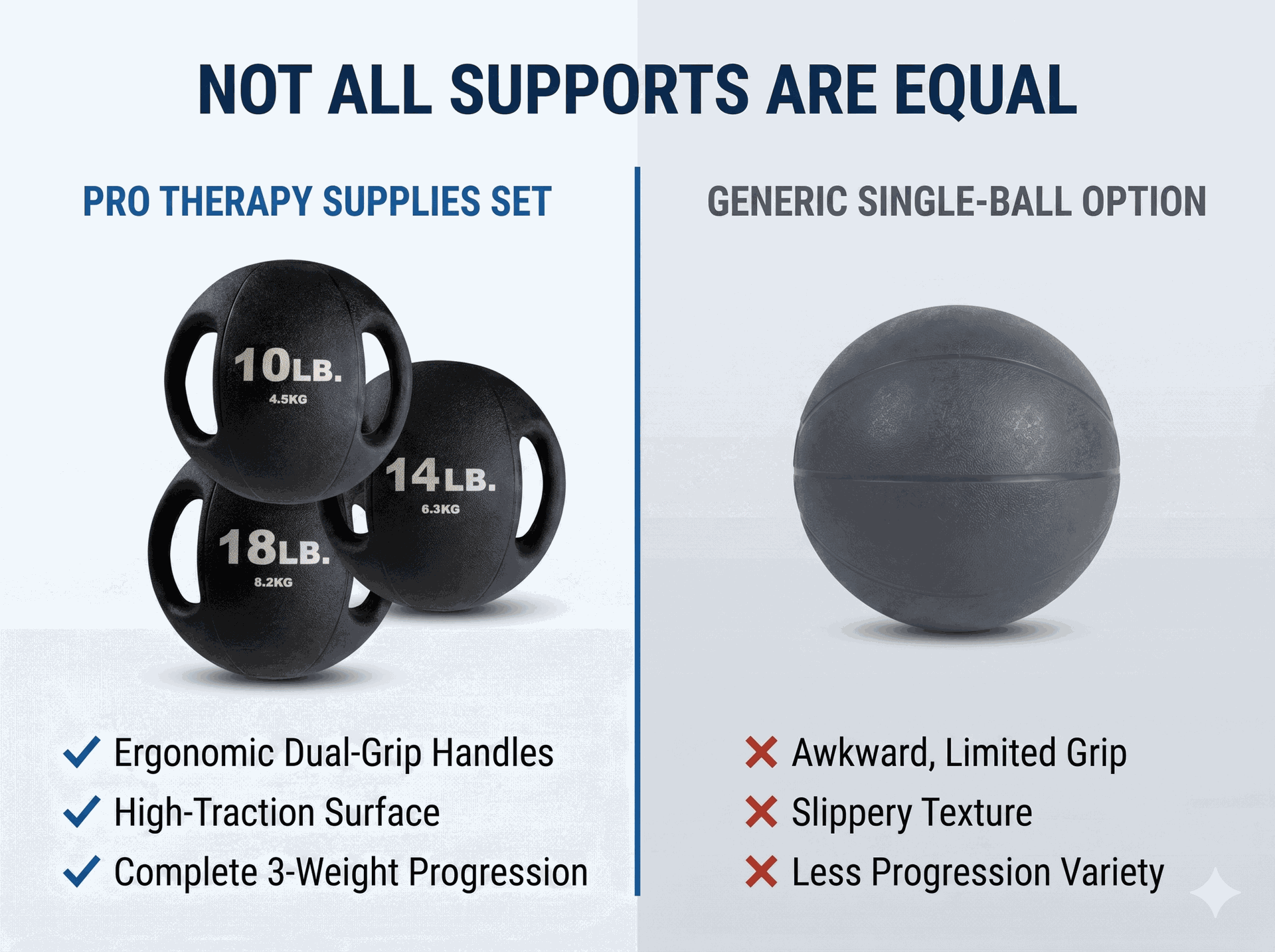 Body Solid Dual-Grip Medicine Ball