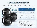 dual-grip-medicine-ball-weight-level-chart.jpg