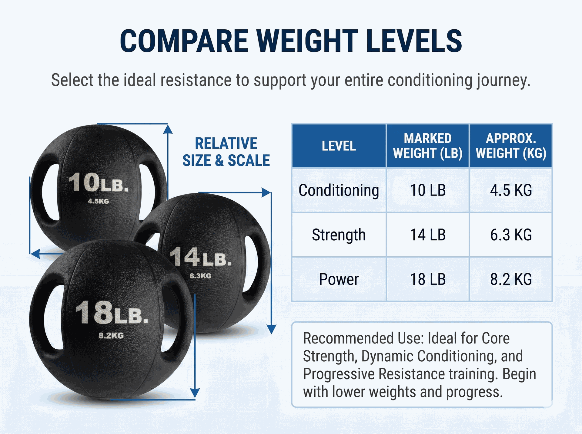 Body Solid Dual-Grip Medicine Ball