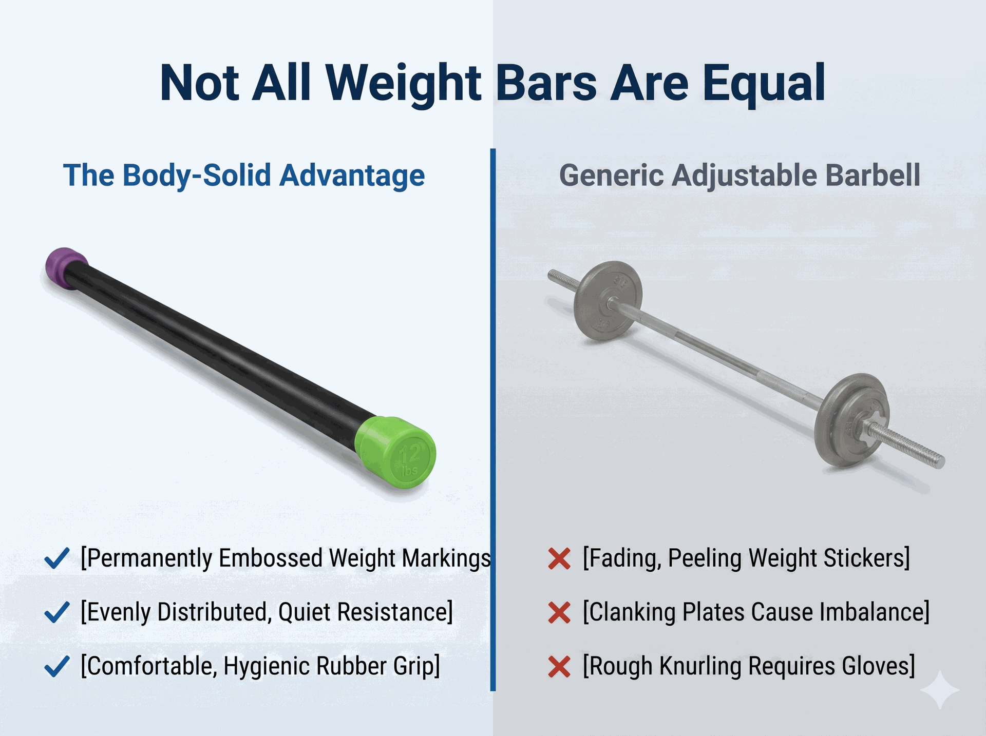 Body Solid Weighted Fitness Bar